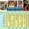 prizedistrindonesiaopen2003.jpg