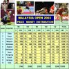 prizedistrmalaysiaopen2003.jpg