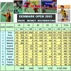 prizedistrdenmarkopen2003.jpg