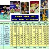 prizedistrchinaopen2003.jpg