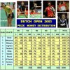 prizedistrdutchopen2003.jpg