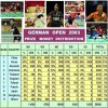 prizedistrgermanopen2003.jpg