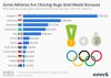 chartoftheday_5448_some_athletes_are_chasing_huge_gold_medal_bonuses_n.jpg