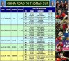 China Road to Thomas Cup sml.jpg